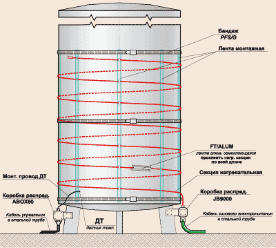 Обогрев трубопровода, резервуара, емкости Николаев